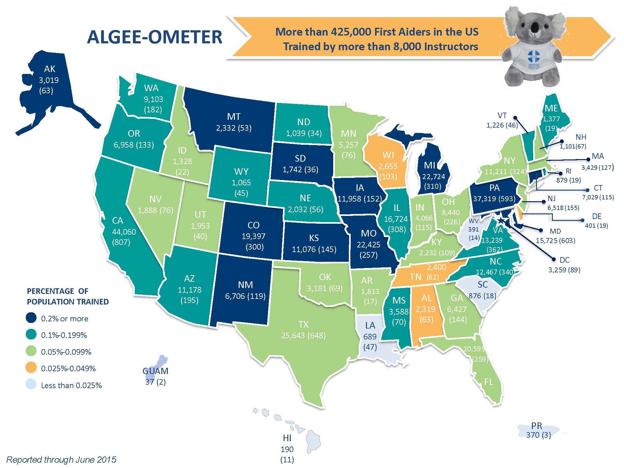 ALGEE-OMETER 7 14 15