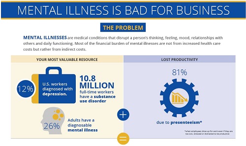 mental illness bad for business