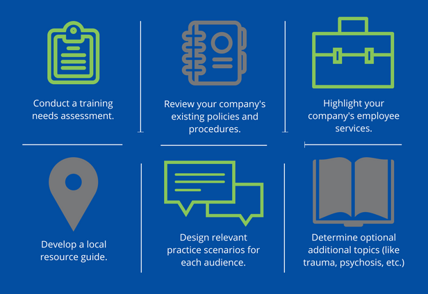 custom mental health training workplace