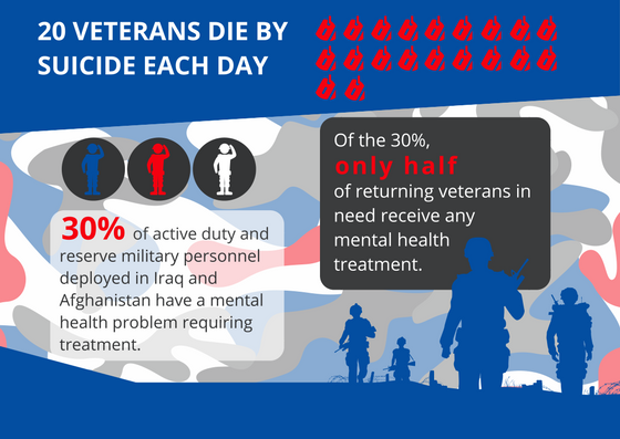 Military Suicide Rate Chart