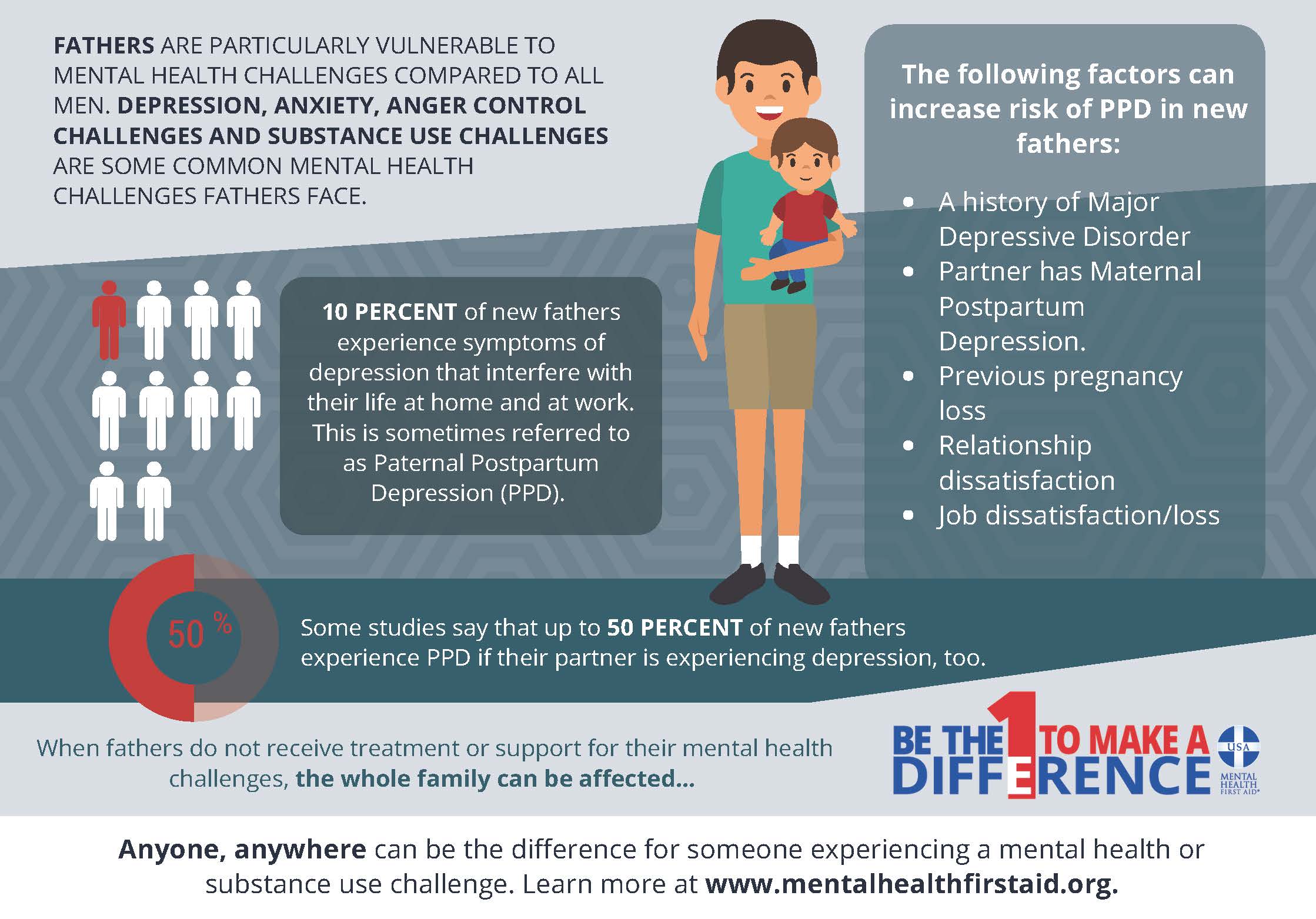 For Father's Day, Ask Your Dad This Question... Mental Health First Aid