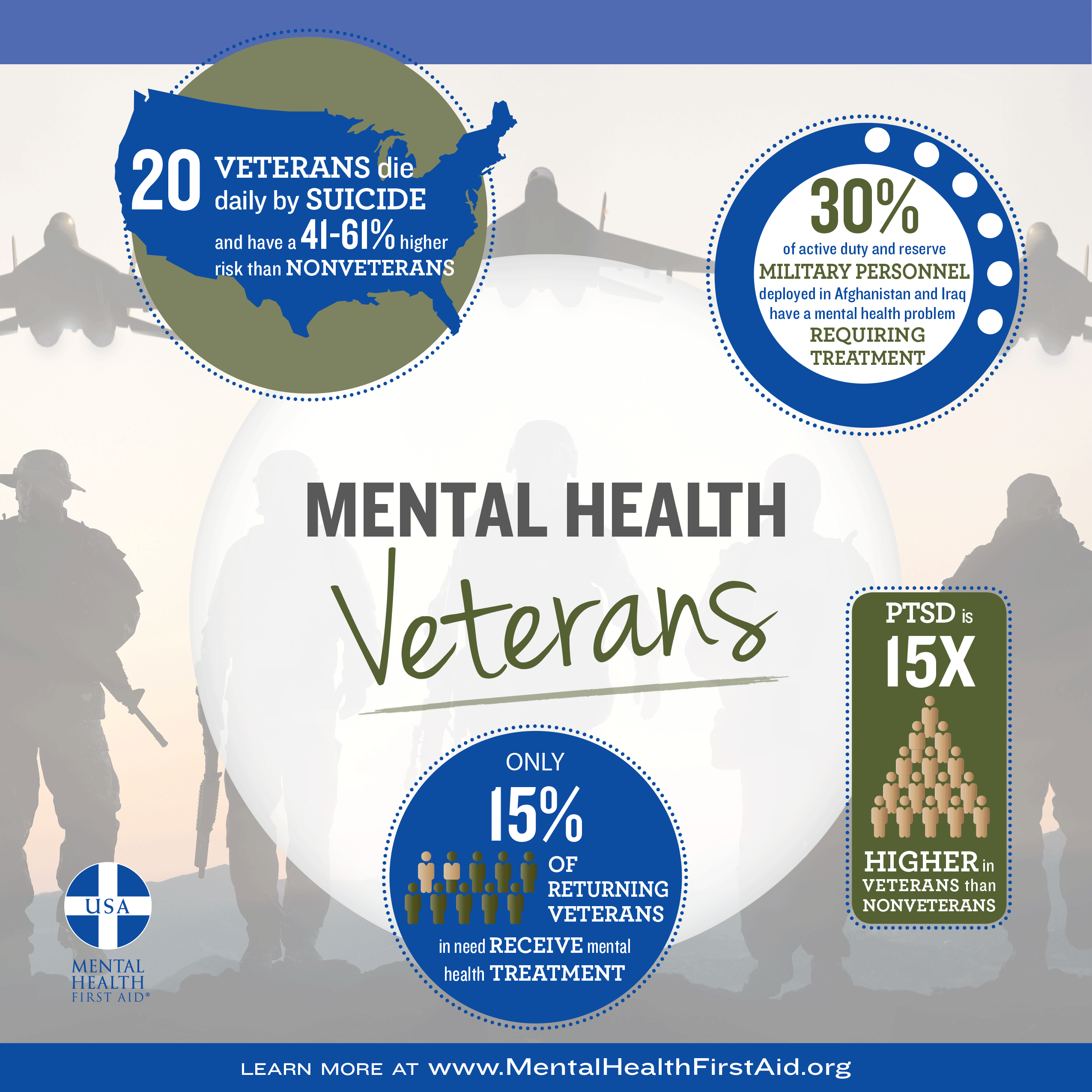 You Can Bethedifference For Veterans In November Mental Health First Aid