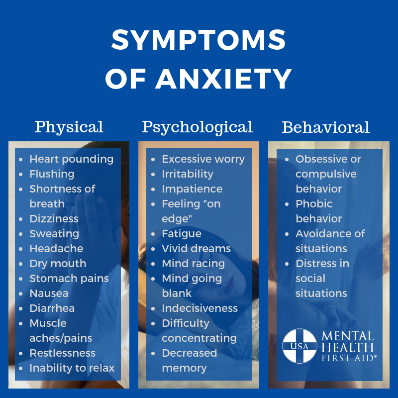 Symptoms of Anxiety