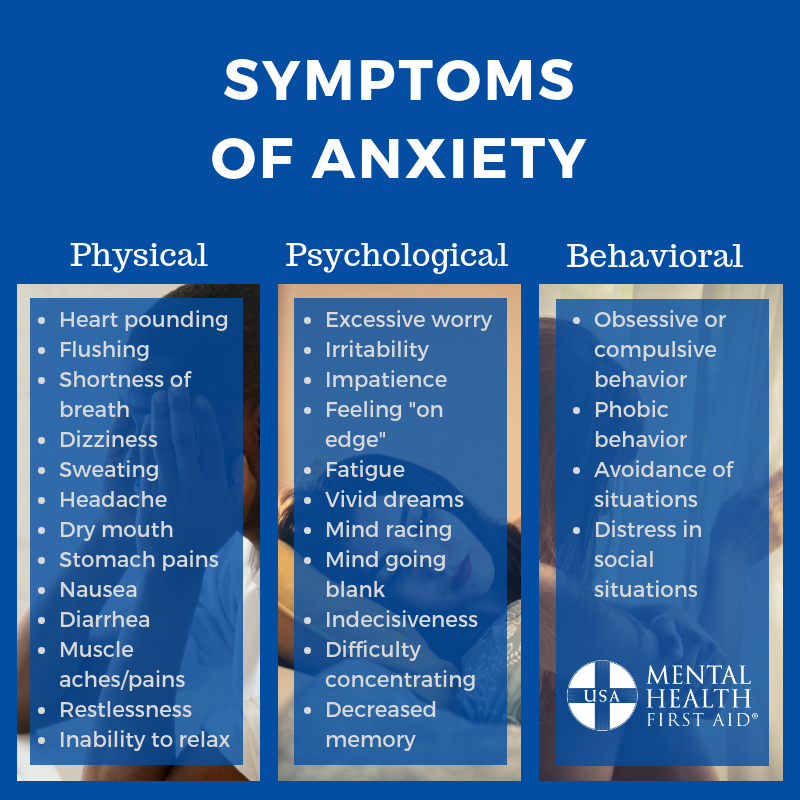 Anxiety Definition