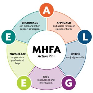 5 steps algee action plan