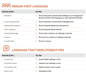 MHFA Person First Language Chart