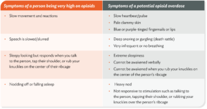Fentanyl: 5 things you need to know