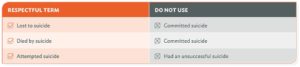table showing best words to use when discussing suicide