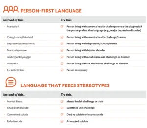 person-first language chart