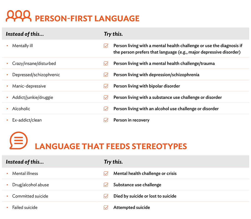 MHFA Person First Language Chart
